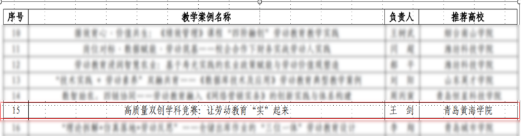 创新创业教育学院教学案例入选《2025 年山东省普通本科高校劳动教育典型教学案例》