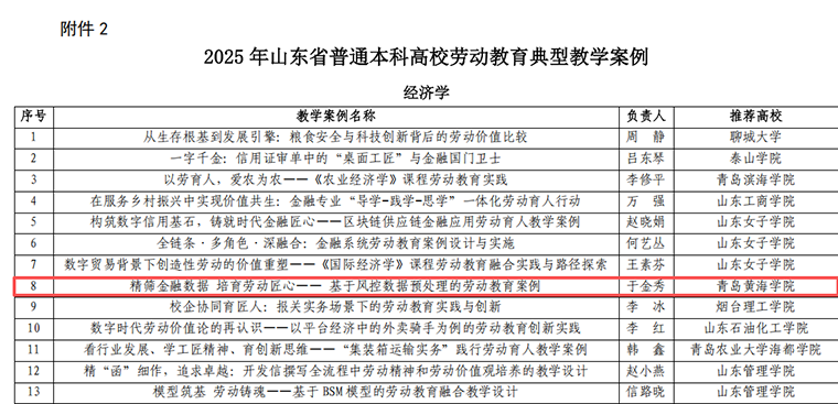 斩获九项荣誉！best365中国官方网站深耕劳动教育，厚植全面育人根基